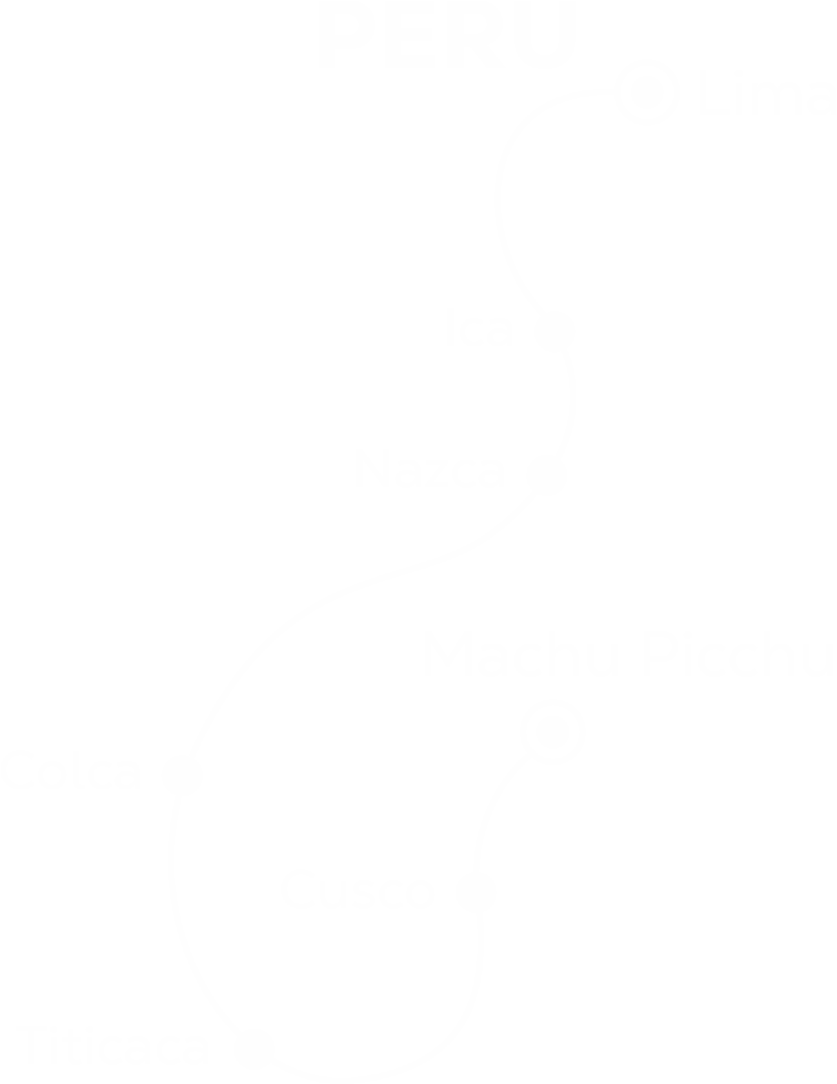 Machu Picchu desde El Salvador